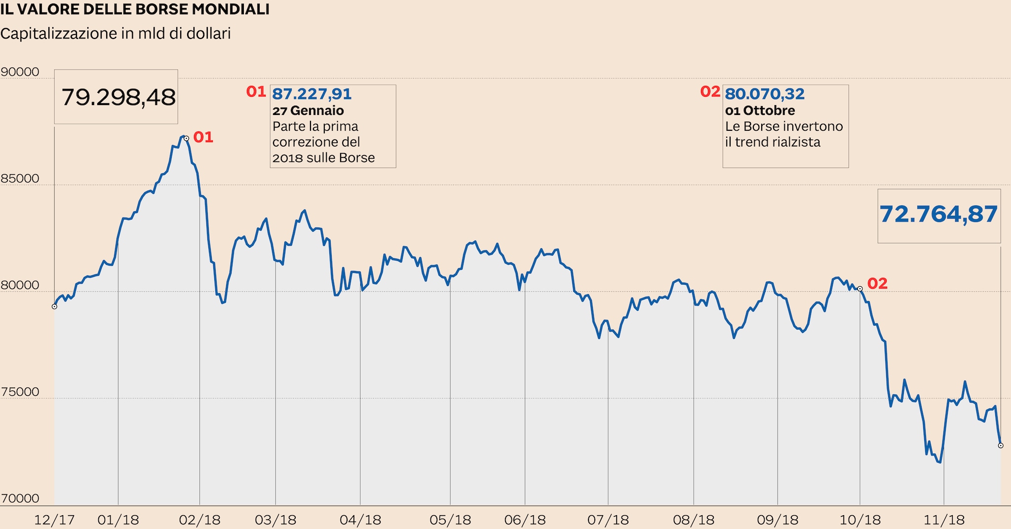 Borsa oggi aperta shop